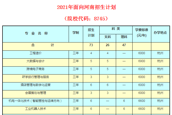 杭州科技职业技术学院2021年面向河南招生计划
