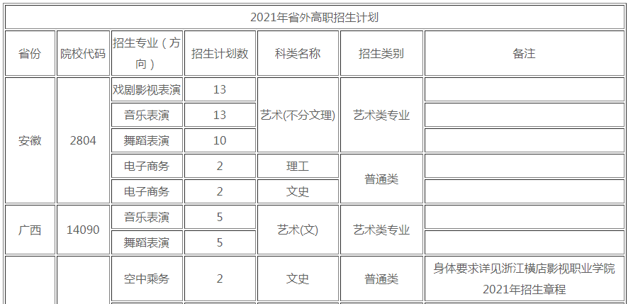 2021年浙江横店影视职业学院招生计划