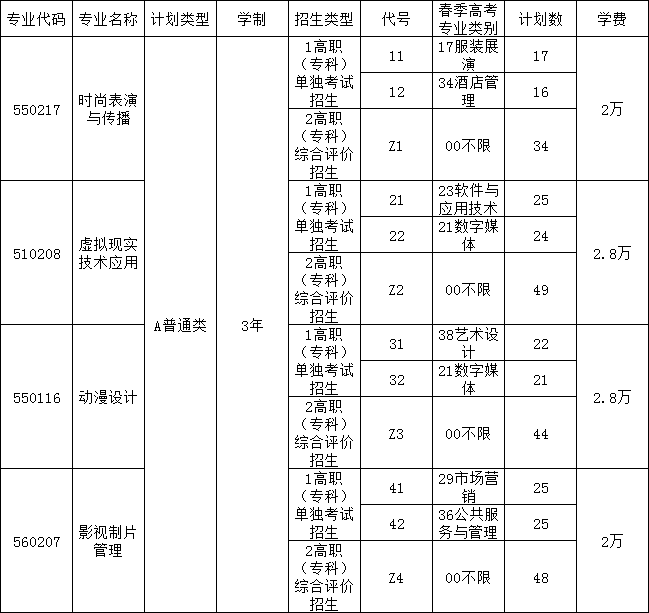 青岛电影学院2022年单招招生计划是多少