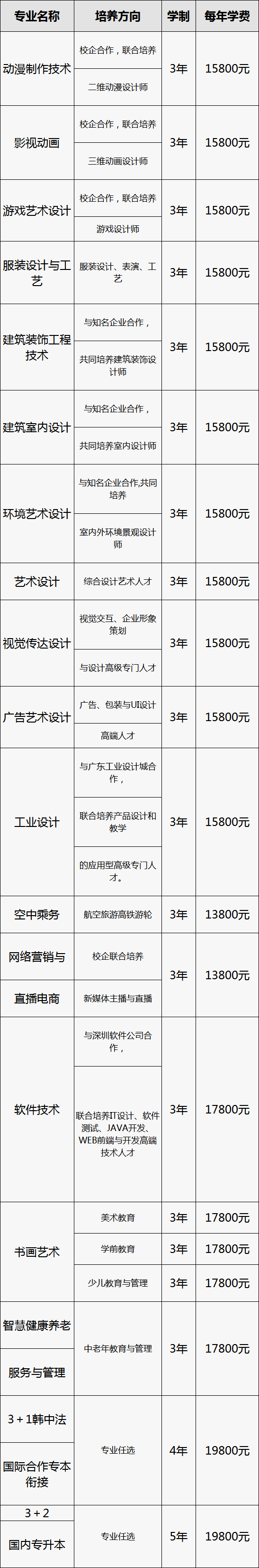 黑龙江三江美术职业学院2022年高职单招简章