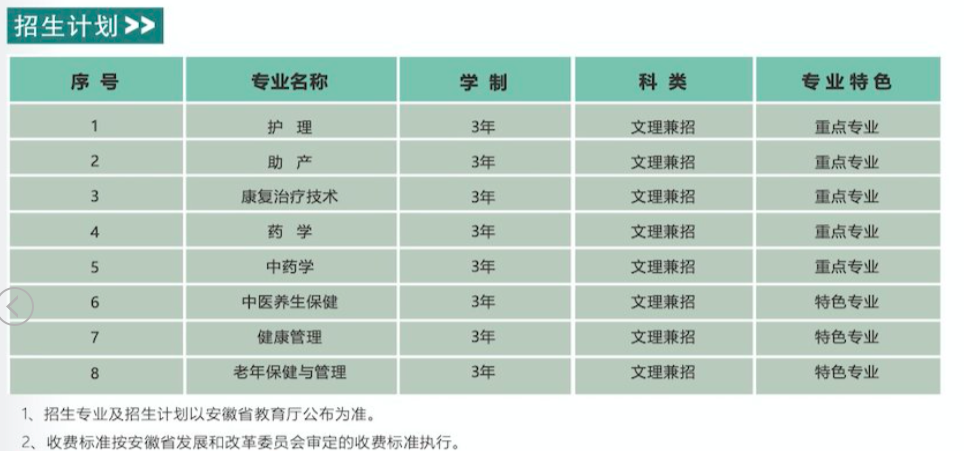 黄山健康职业学院2022年招生计划