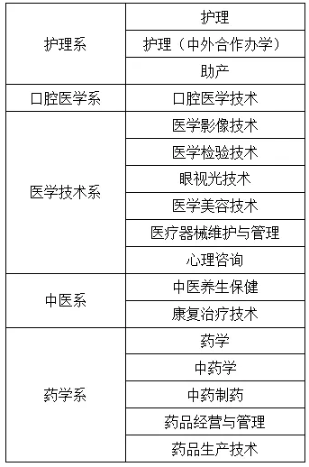 2022年石家庄医学高等专科学校单招简章