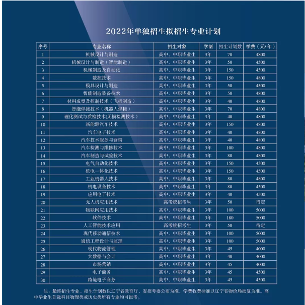 2022年辽宁装备制造职业技术学院单招简章