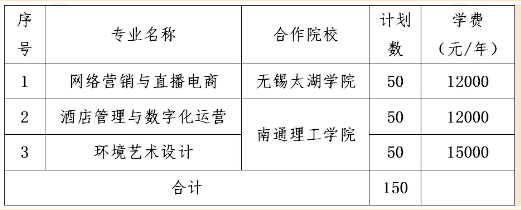 江南影视艺术职业学院2022年提前招生招生专业