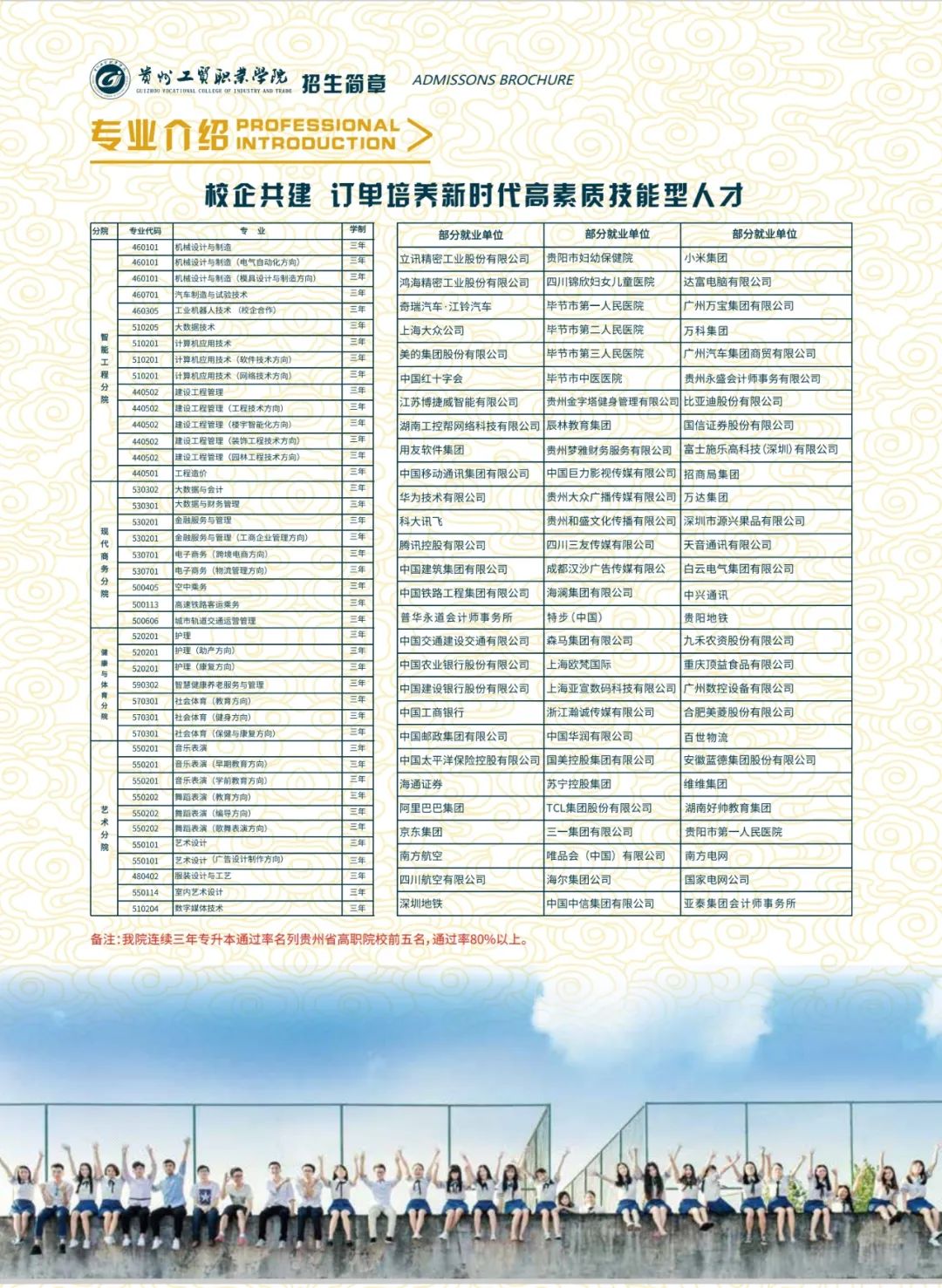 贵州工贸职业学院分类考试招生专业计划