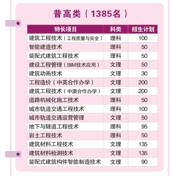  四川建筑职业技术学院2022年单招招生简章