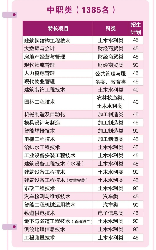 四川建筑职业技术学院2022年单招招生简章