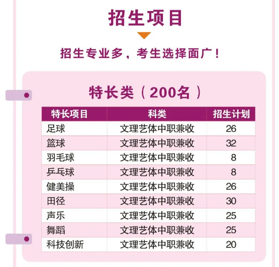  四川建筑职业技术学院2022年单招招生简章