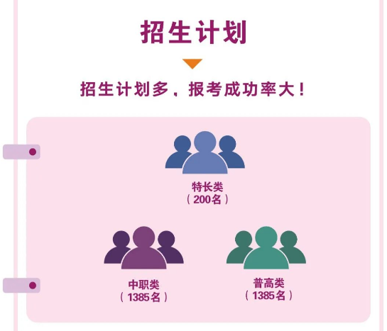  四川建筑职业技术学院2022年单招招生简章