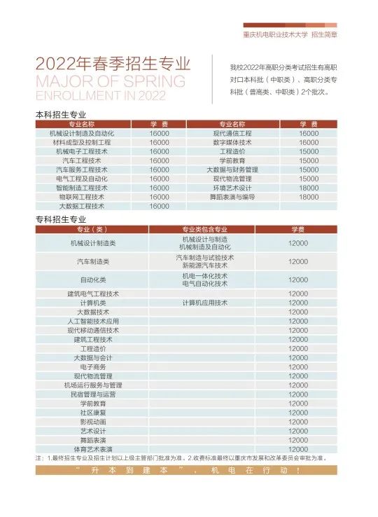 重庆机电职业技术大学高职分类考试招生专业