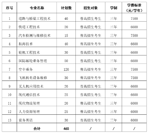 浙江交通职业技术学院2022年高职提前招生章程