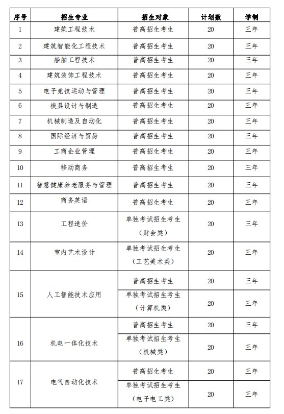 嘉兴南洋职业技术学院高职提前招生专业