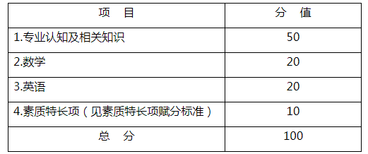 杭州科技职业技术学院2022年高职提前招生章程