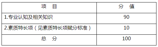 杭州科技职业技术学院2022年高职提前招生章程
