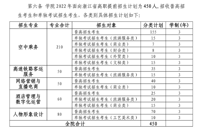浙江育英职业技术学院高职提前招生专业计划