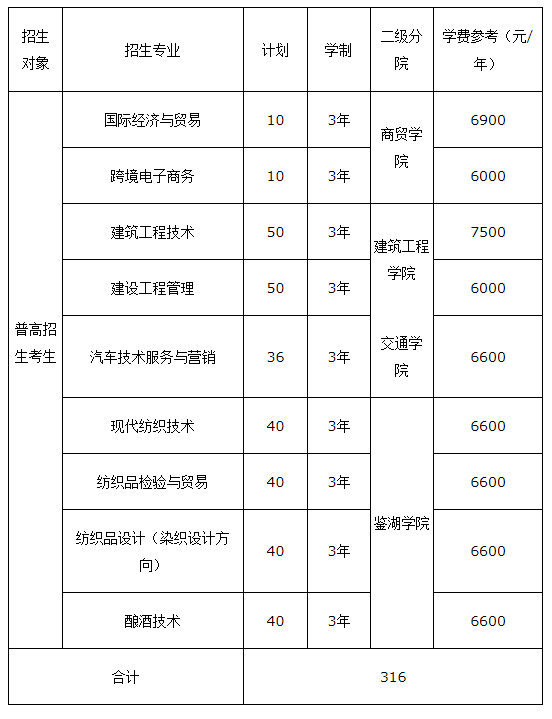 浙江工业职业技术学院2022年高职提前招生专业