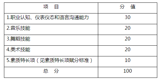 杭州科技职业技术学院2022年高职提前招生章程