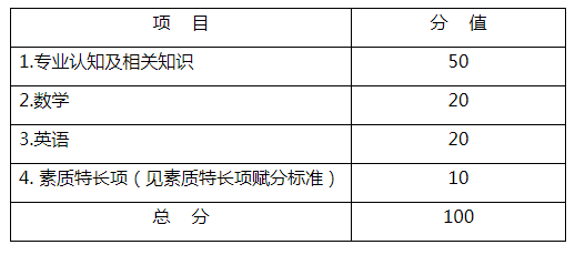 杭州科技职业技术学院2022年高职提前招生章程