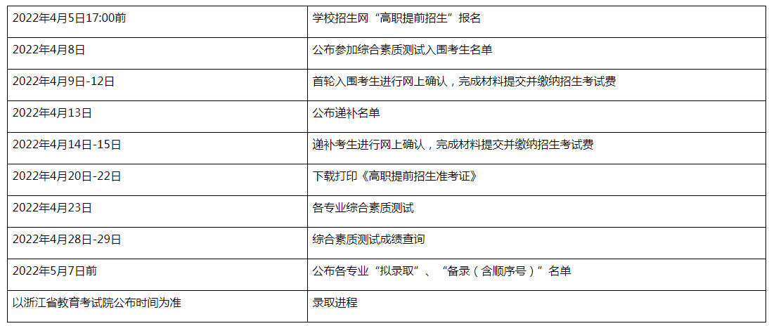 杭州科技职业技术学院2022年高职提前招生章程