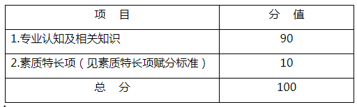 杭州科技职业技术学院2022年高职提前招生章程