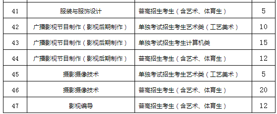浙江横店影视职业学院2022年提前招生专业