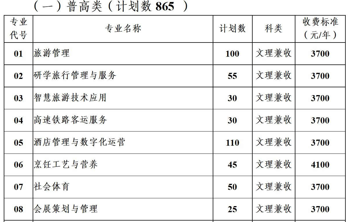 南充文化旅游职业学院2022年单招简章