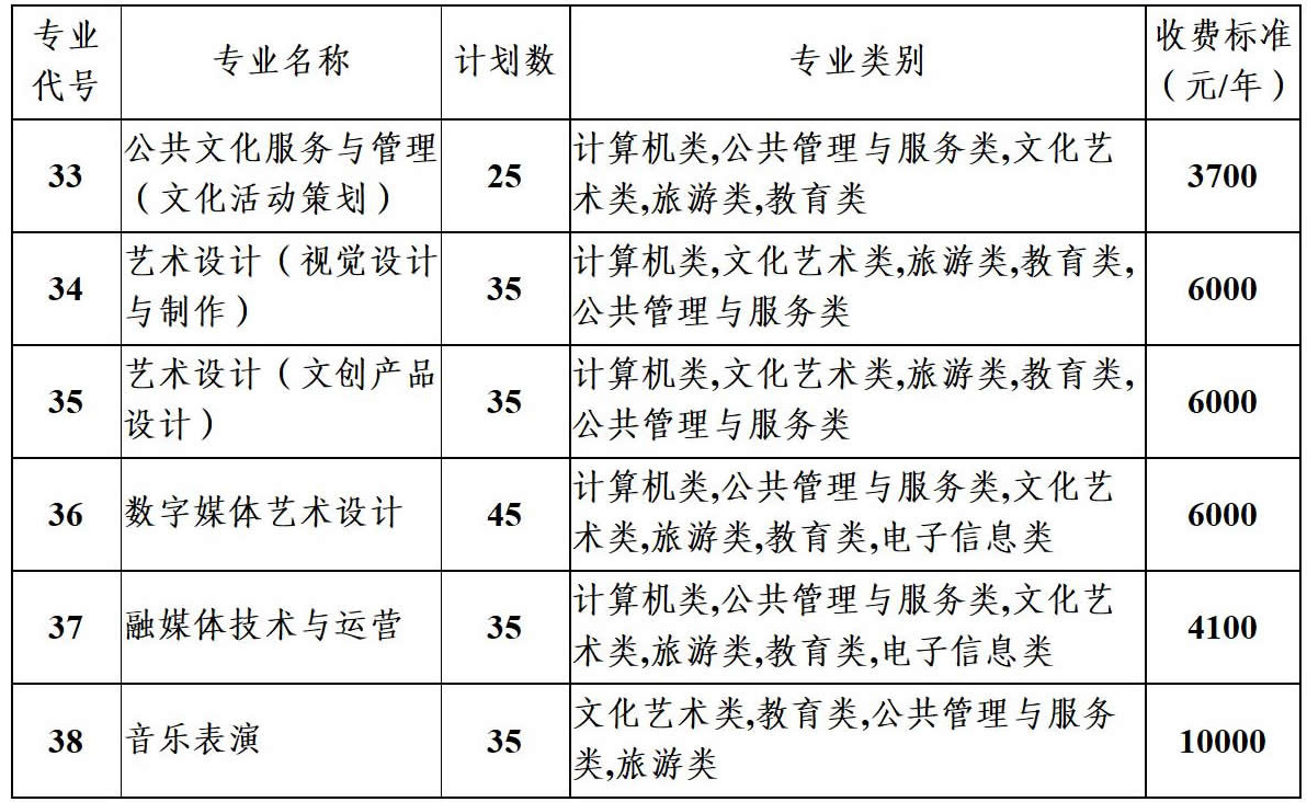 南充文化旅游职业学院2022年单招简章