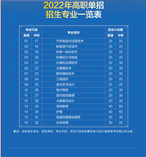 四川工业科技学院2022年单招招生专业