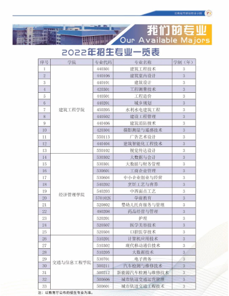 云南城市建设职业学院2022年单招招生简章