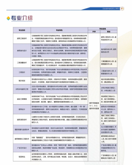 云南城市建设职业学院2022年单招招生简章