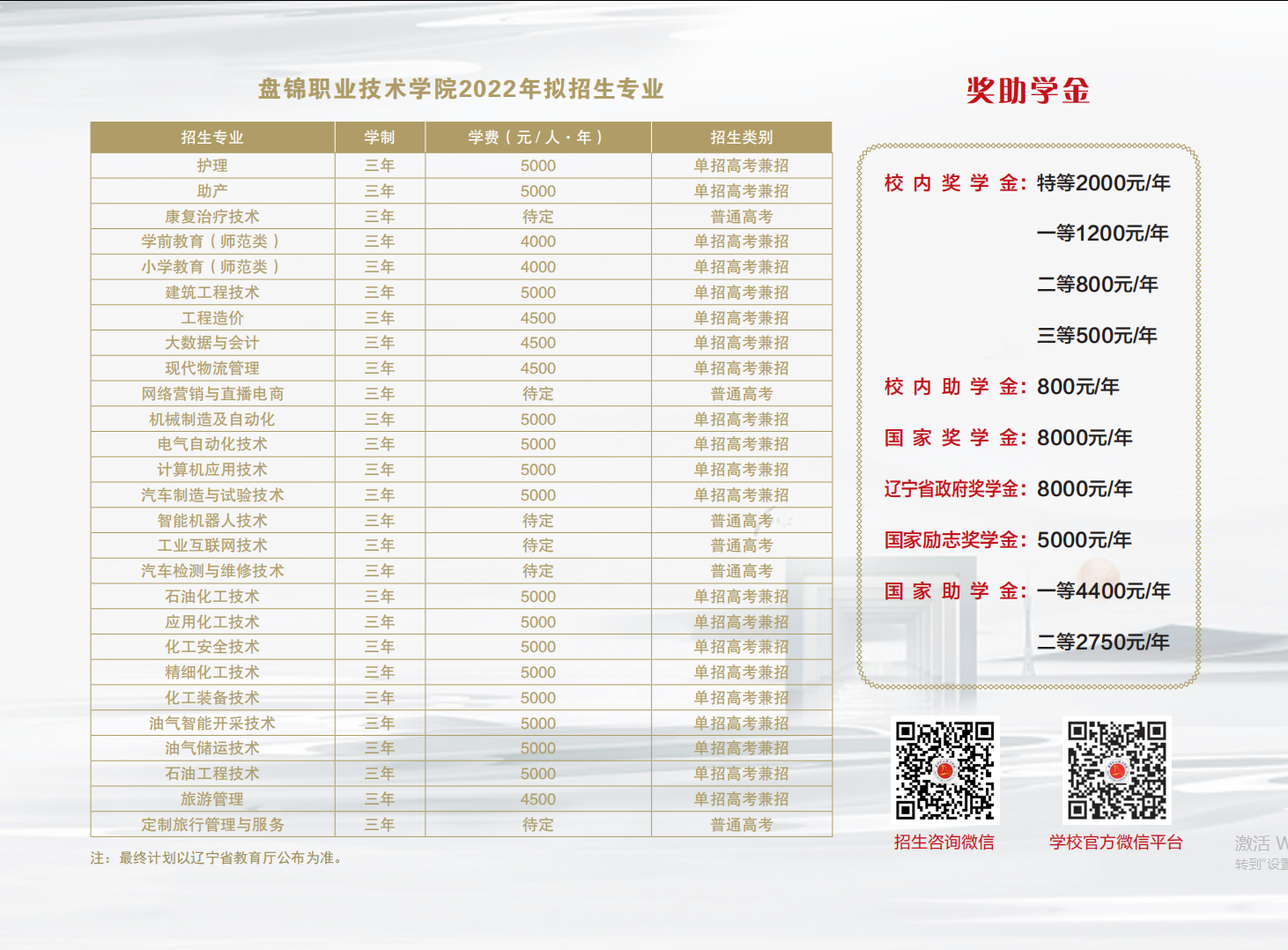 盘锦职业技术学院2022年单招拟招生专业