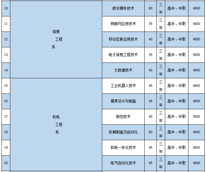辽宁轻工职业学院2022年单招招生简章