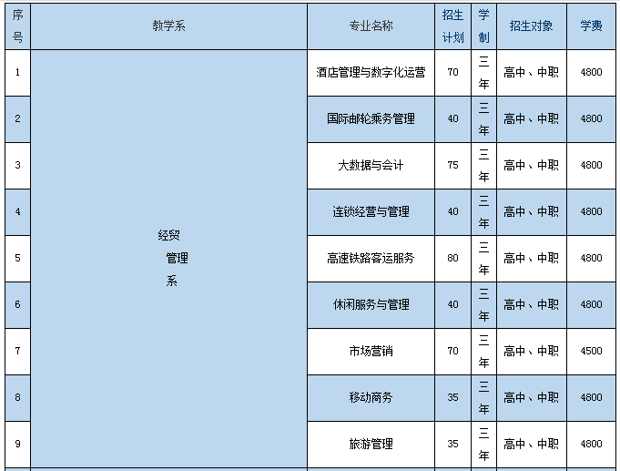 辽宁轻工职业学院2022年单招招生简章