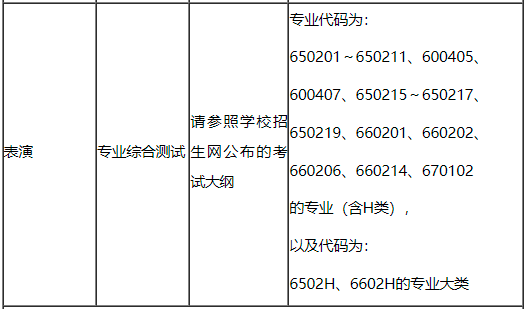 2022年上海立达学院专升本招生简章