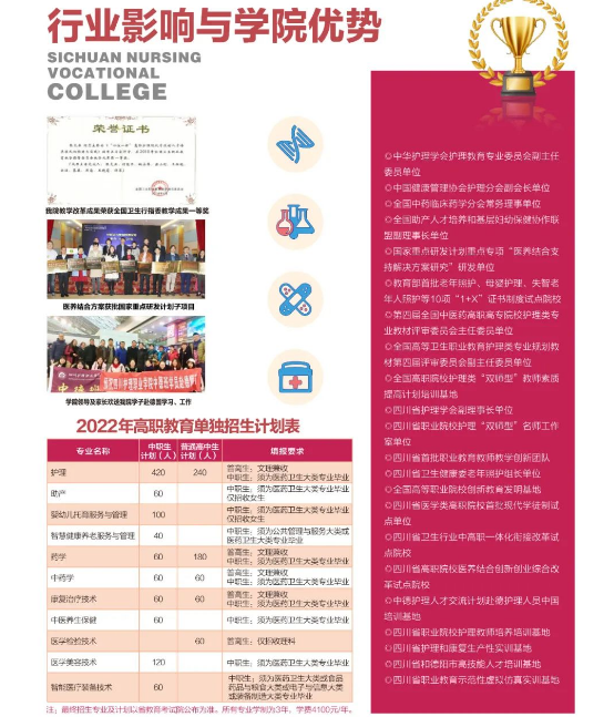 四川护理职业学院2022年单招招生简章