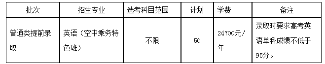 宁波大学科学技术学院2022年“三位一体”综合评价招生章程