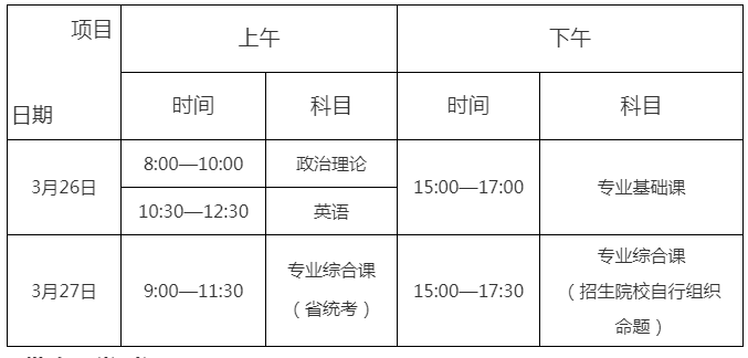 广州南方学院（原中山大学南方学院）  2022年普通专升本招生简章