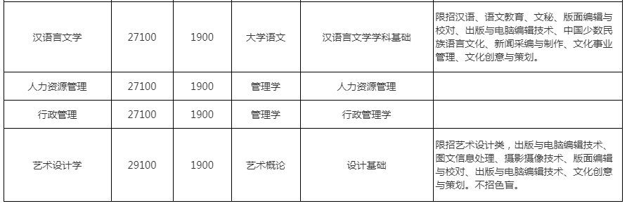广州南方学院（原中山大学南方学院）2022年普通专升本招生专业