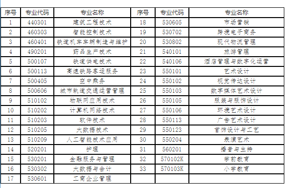 陕西服装工程学院2022年综合评价招生专业