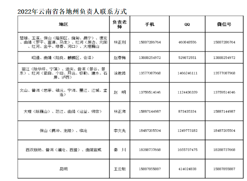 云南工程职业学院2022年单独考试招生章程