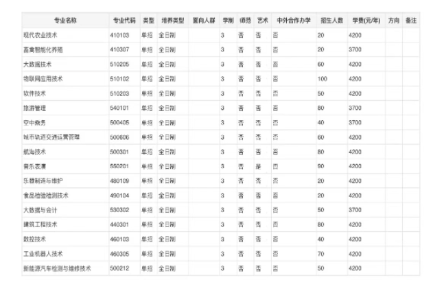 兰考三农职业学院2022年单招招生简章
