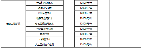 郑州理工职业学院2022年单招招生专业