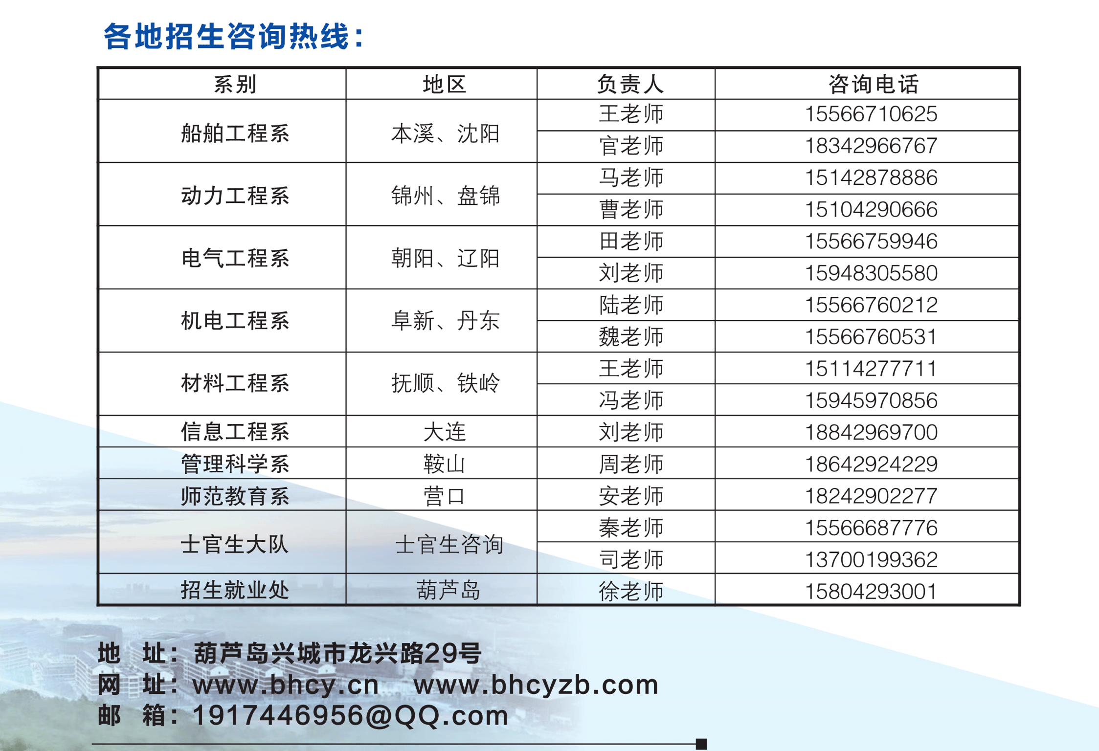 渤海船舶职业学院2022年单招招生简章