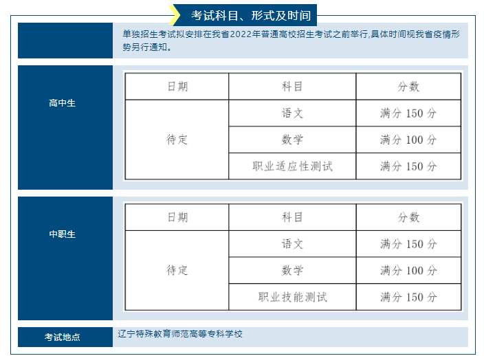 辽宁特殊教育师范高等专科学校2022年单招招生简章