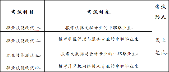 安徽警官职业学院2022年分类考试招生简章