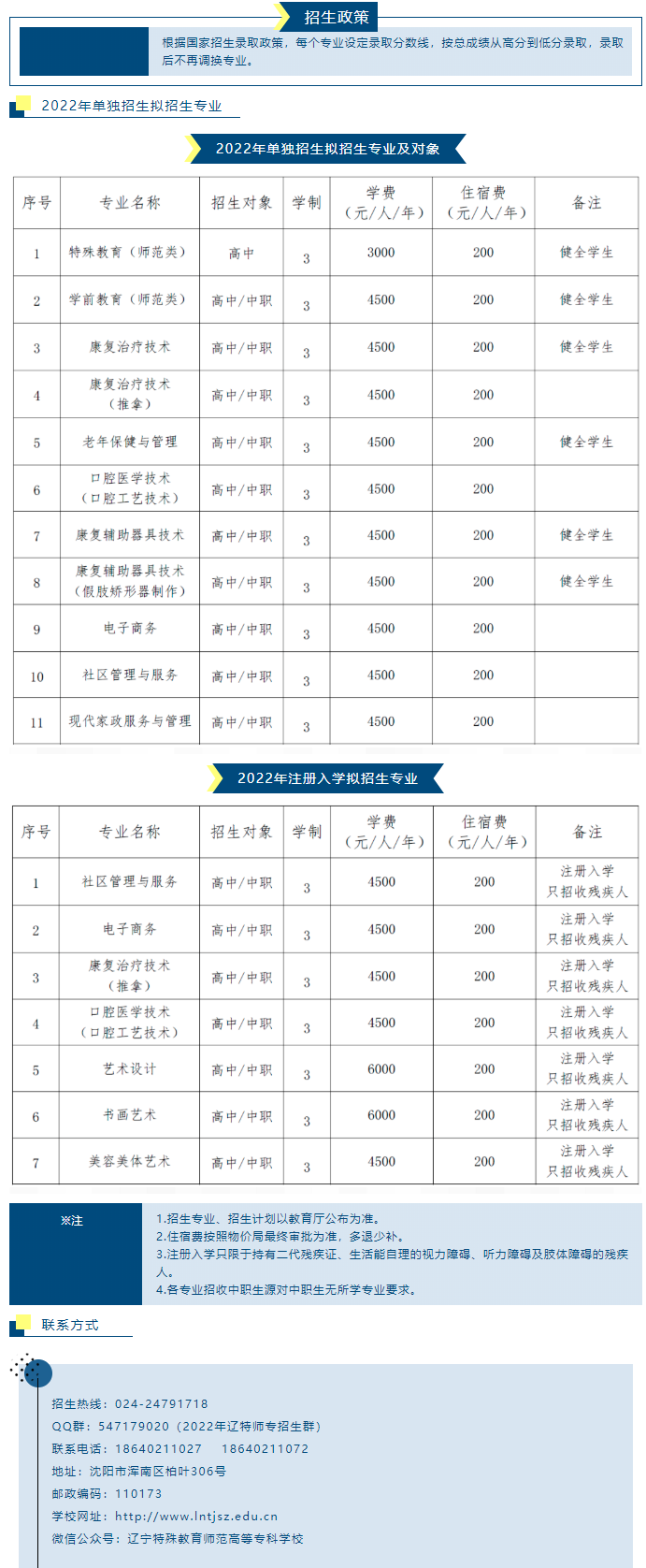 辽宁特殊教育师范高等专科学校2022年单招招生简章