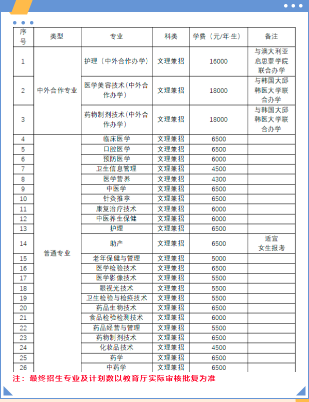 长春医学高等专科学校2022年单招招生简章