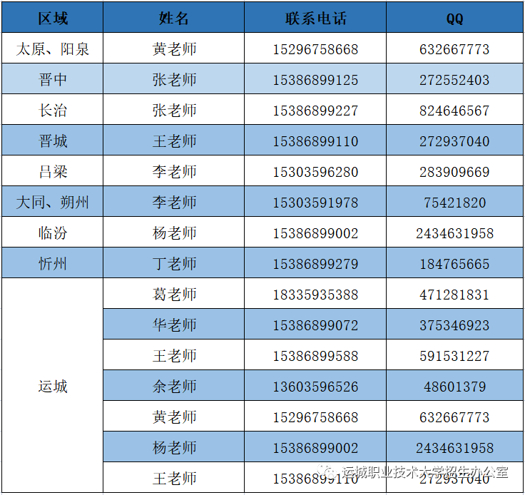 2022年运城职业技术大学高职单招简章