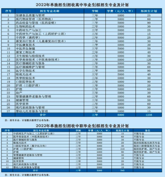 辽宁医药职业学院2022年单招招生专业