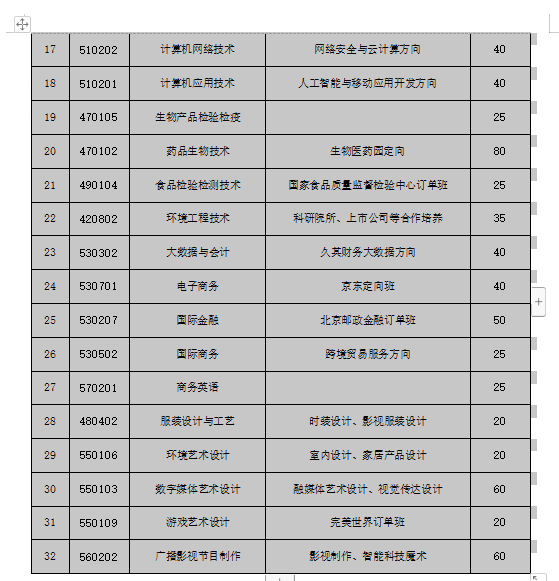 北京电子科技职业学院2022年自主招生专业